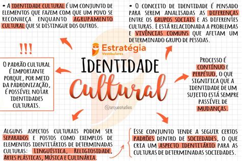 Mapa Mental Identidade Cultural BRAINCP