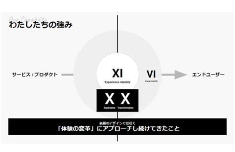 Xinの新卒採用・会社概要とクチコミ｜就活サイト【one Career】