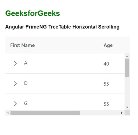 Angular PrimeNG TreeTable Horizontal Scrolling GeeksforGeeks