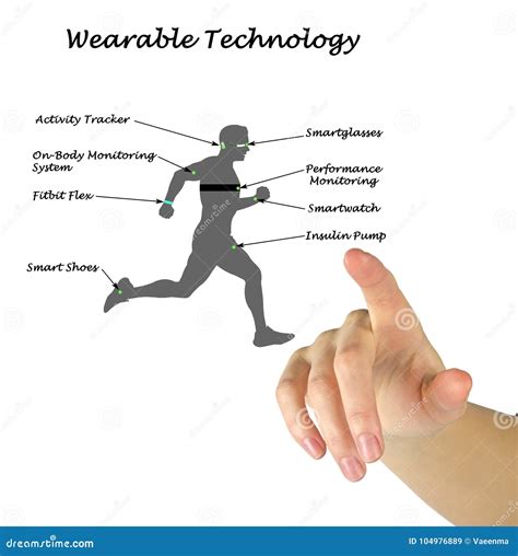 Wearable Sensory Technology Stock Image - Image of analysis, developer