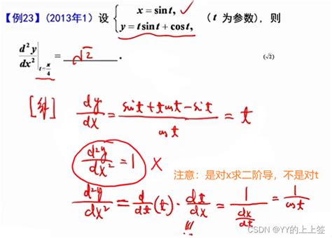 【武忠祥高等数学基础课笔记】第二章 导数与微分 导数与微分的笔记 Csdn博客