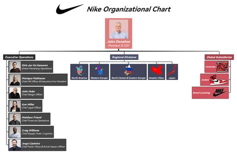 Nike Organizational Structure Sept Updated