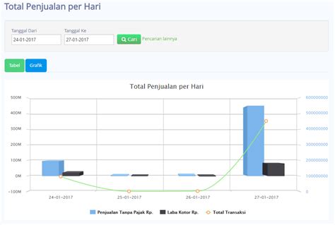 Contoh Grafik Penjualan Produk Diagram Dan Grafik Images