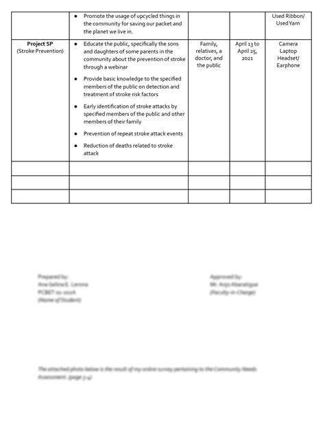 Solution Sample Of Proposed Action Plan For Nstp Cwts Community