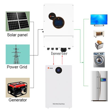 Srne Asf Series Mppt Hybrid Solar Charger Inverter 48v 10kw Single