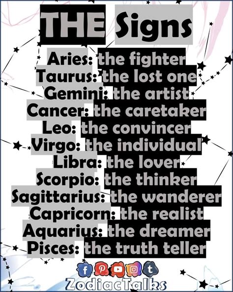 Zodiac signs traits – Artofit