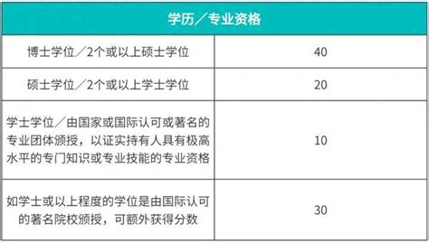 全面解析香港优才计划！申请流程简析易懂！【银河集团】