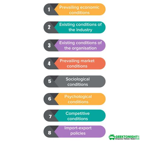 What Is Demand Forecasting Definition Types Importance