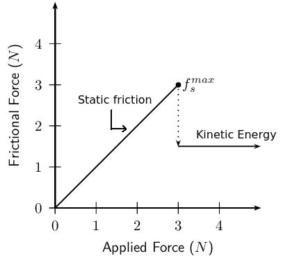 99+ Friction Vs Applied Force Graph - l2sanpiero