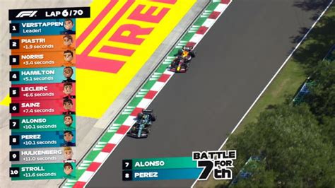 ¿conoces La Transmisión De Fórmula 1 Para Niños Así Es F1 Kids