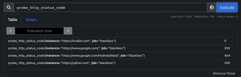 Prometheus Query Group By Values And Return A Count Stack Overflow