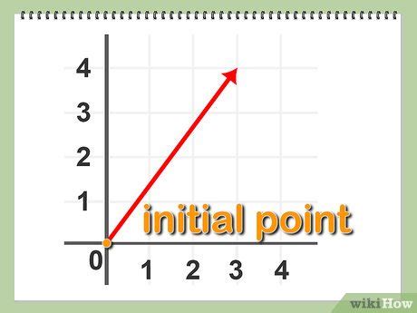 How to Normalize a Vector: 9 Steps (with Pictures) - wikiHow