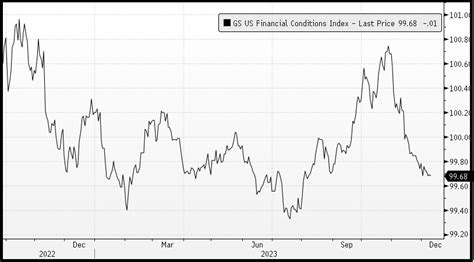 Asx To Open Flat Us Equities Higher On The Back Of Key Inflation Data