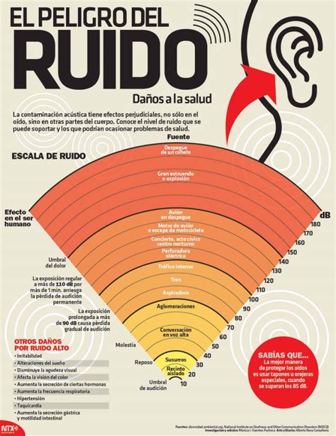 Información e imágenes del Día contra el Ruido 24 de Abril