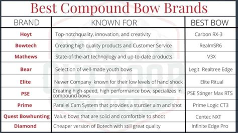 9 Best Compound Bow Brands on the Market – Outdoor Troop