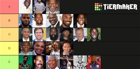 Nba Mvps Tier List Community Rankings Tiermaker