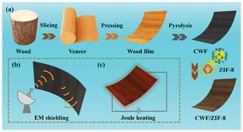 蒋少华教授课题组在Advanced Functional Materials上发表研究文章 学术科研 材料科学与工程学院