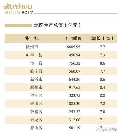 實力大比拼！徐州各縣區gdp排名出爐！2018要這樣干 每日頭條