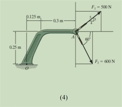 Solved Determine The Resultant Moment Produced By The Chegg