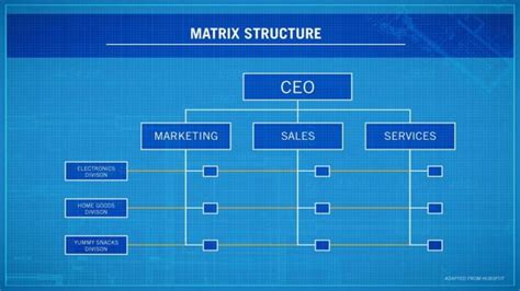 Fundamentals Of Organizational Structure Ppt Ppt