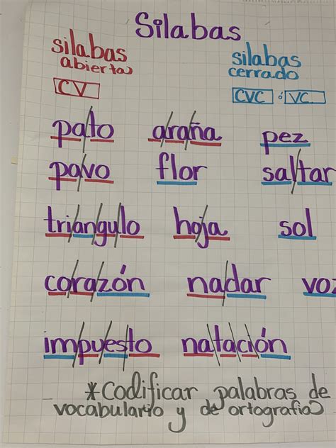 Vocales Abiertas Y Cerradas Worksheets