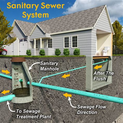 Protect Your Home From Sewer Backups Southwest Metropolitan