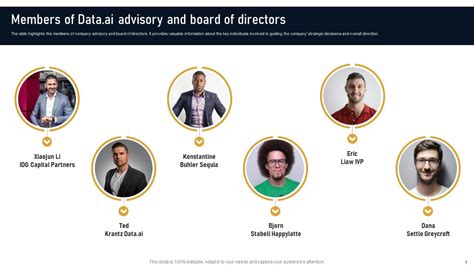 Members Of Data Ai Advisory And Board Of Developing Marketplace Strategy Ai Ss V Ppt Sample