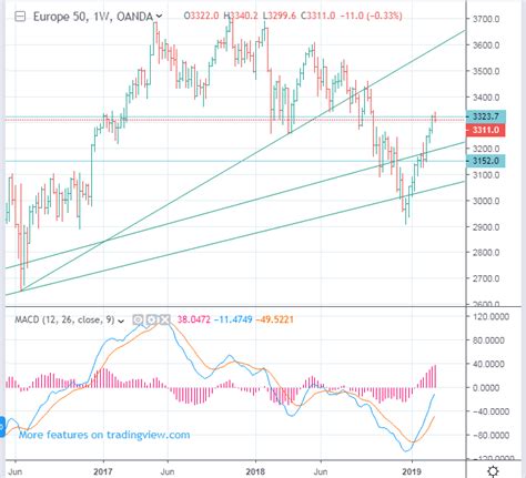 EUREX: FESX, SX5E - EURO STOXX 50 Index Futures price forecast - down ...