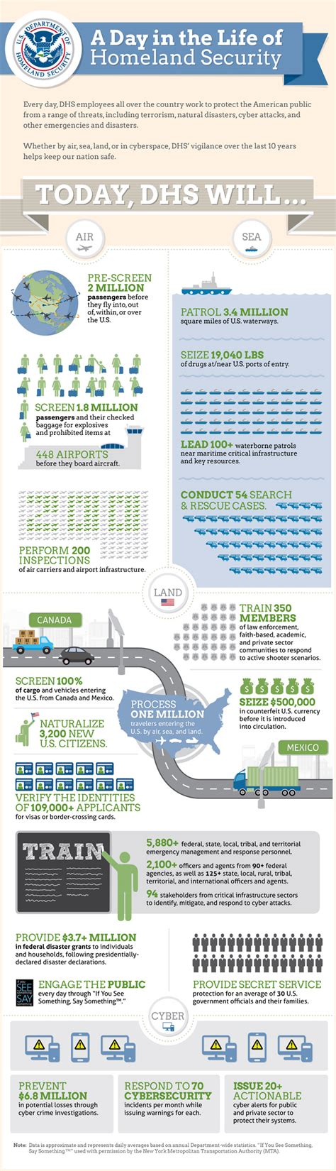 A Day in the Life of Homeland Security | Homeland Security