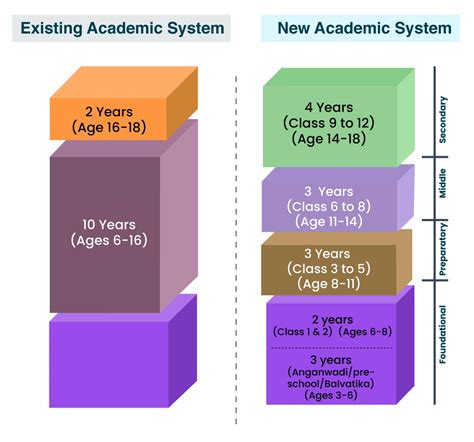 5 3 3 4 Formula Education System And New Exams Pattern Nep 2020