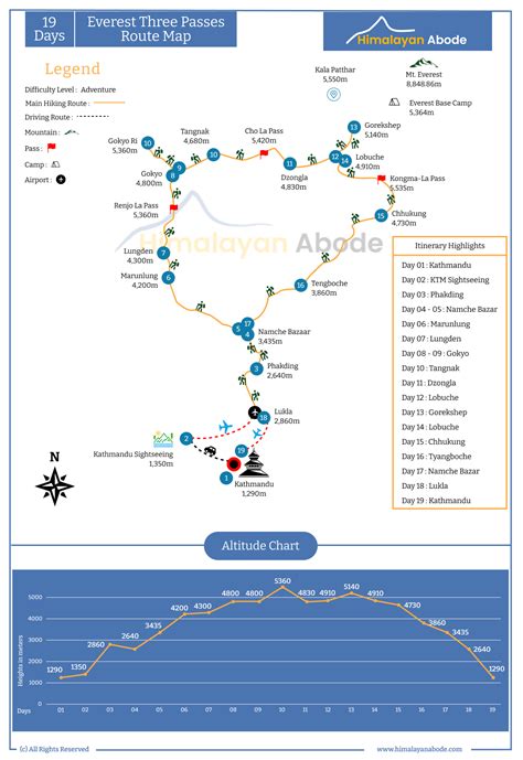 Guide To The Everest Three Passes Trek Cost Routes And More