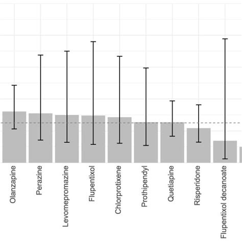 Incidence Rates ±95 Confidence Intervals Of Urinary Retention