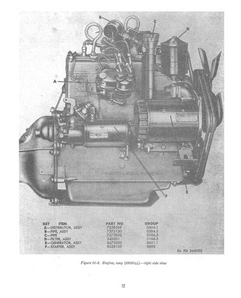 13 M38 Jeep Wiring Diagram M38a1 Wiring Diagram Wiring Diagram