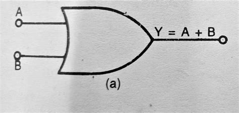 What are the Logic Gates ? | THE INSTRUMENT GURU