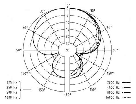 Buy - Sennheiser MKH 50-P48 Microphone (SEN-003109)