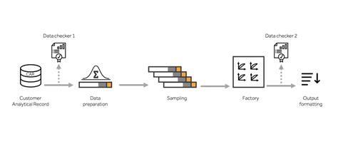 Model Factory: free your data scientists’ time - Riaktr | Make better ...