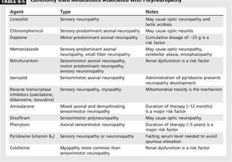 Axonal Sensorimotor Polyneuropathies Semantic Scholar