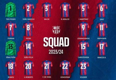 Dorsales Confirmados Para La Temporada 202324 En El Barça 12