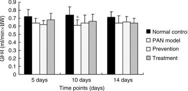 Triptolide Protects Podocytes From Puromycin Aminonucleoside Induced