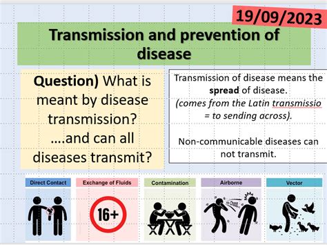 Gcse Biology Transmission And Prevention Of Disease Aqa Spec