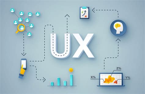 8 bí quyết tối ưu hoá UX USER EXPERIENCE trên website Vinaseco