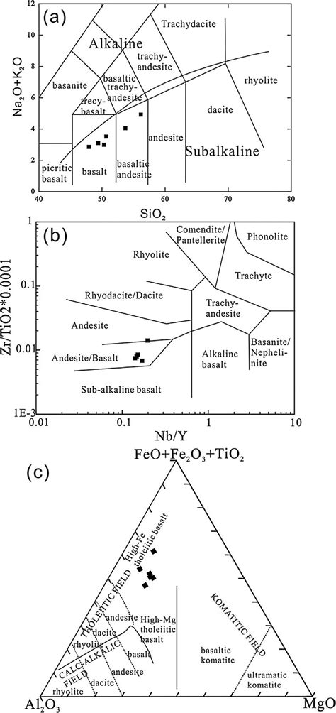 A K2o Na2o Vs Sio2 Diagram After Middlemost 1994 B Zrtio2