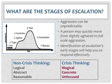 Ppt Verbal De Escalation Powerpoint Presentation Id2176209