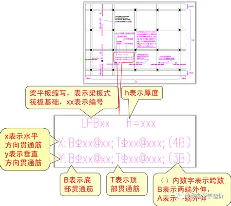 梁板式筏板基础标注方式，图文梳理！ 服务新干线头条