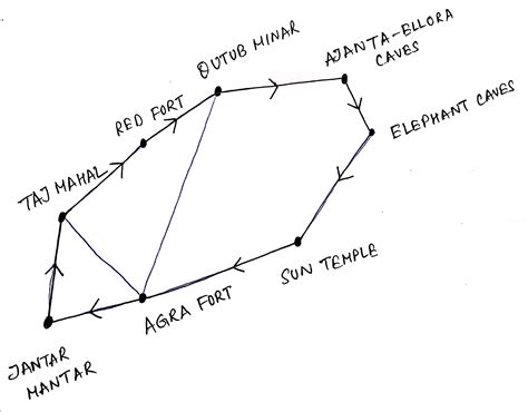 Hamiltonian Cycle