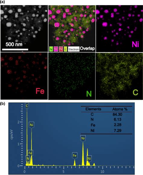 A Tem Image And Corresponding Edx Mappings Of Ni Fe N C Elements