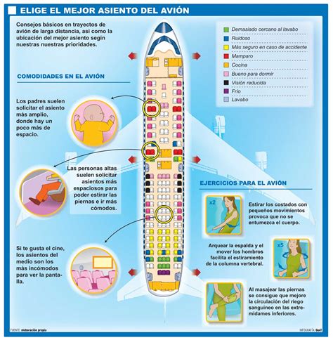 Consejos Para Elegir El Asiento En El Avion Consejos Para Viajar