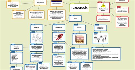 Introducción A La Toxicología