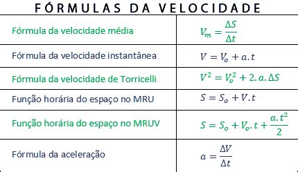 Como Calcular Velocidade Velocidade M Dia E Instant Nea Km H E M S