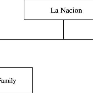 La Nacion (Argentina) | Download Scientific Diagram